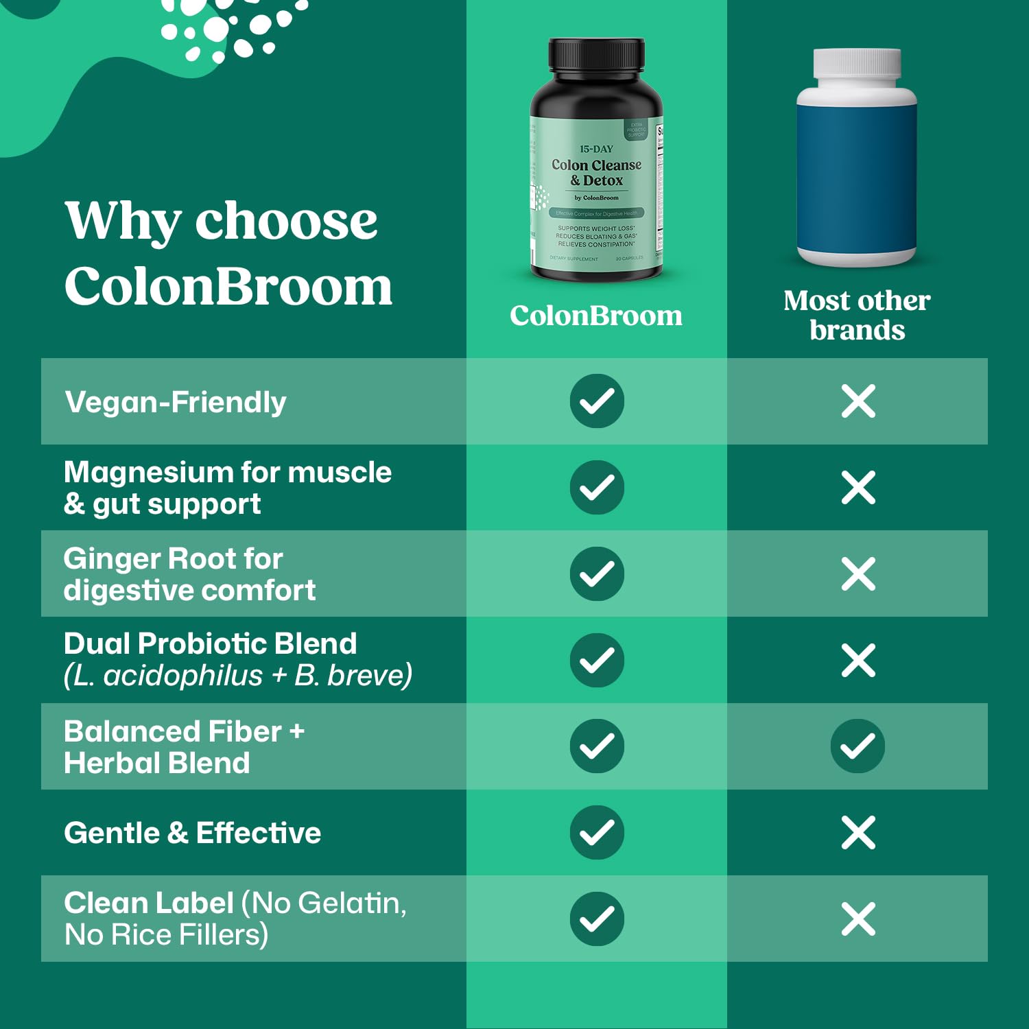 ColonBroom magnesium citrate fiber jar emphasizes gentle, effective detox.