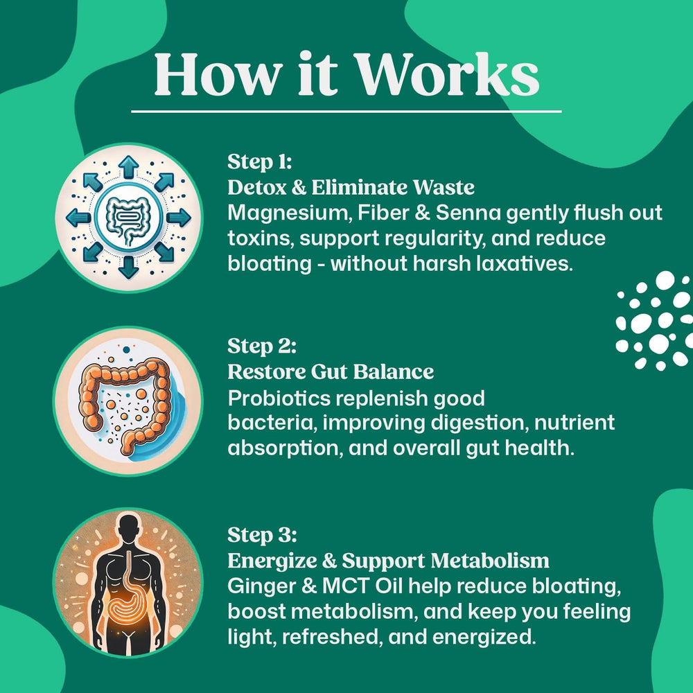 ColonBroom MCT oil image suggests rapid nutrient absorption for energy.