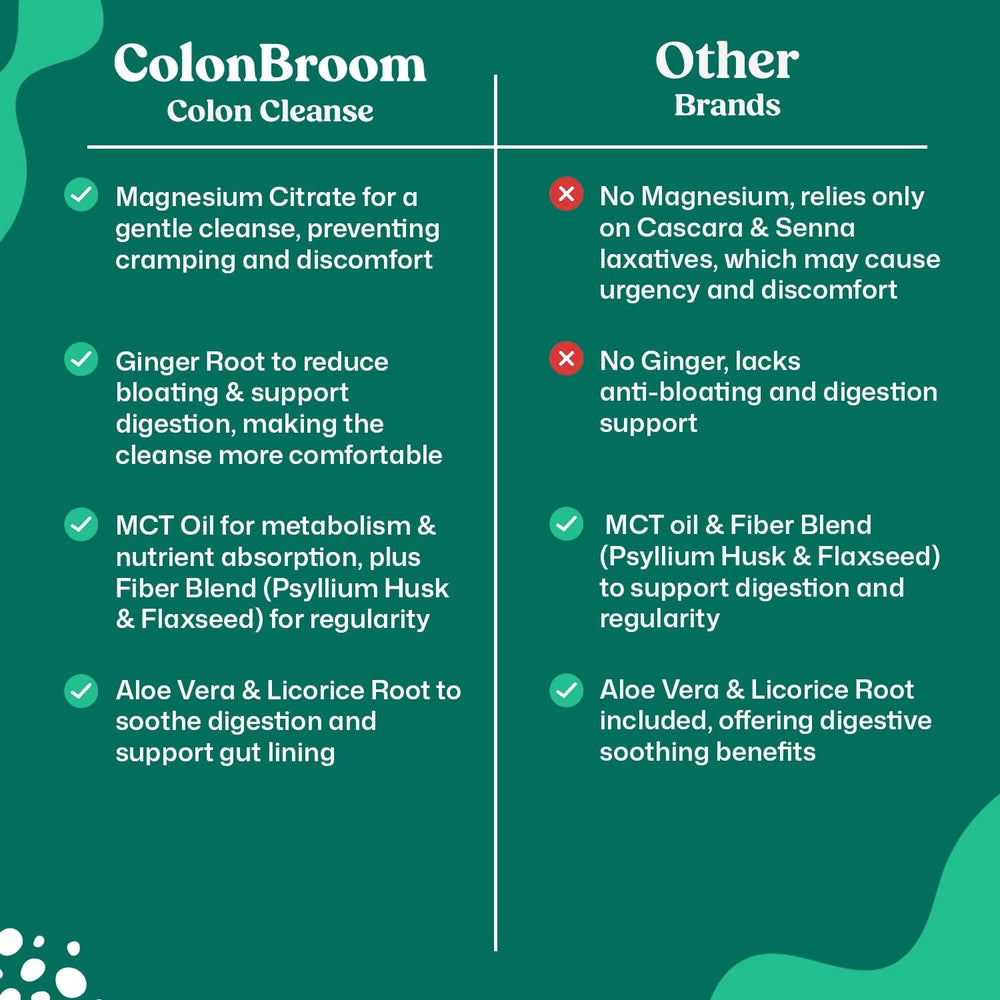 ColonBroom packaging closed shot highlights clean, modern design.