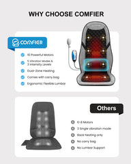 COMFIER 10-motor back massage covers back and hips for full relaxation.