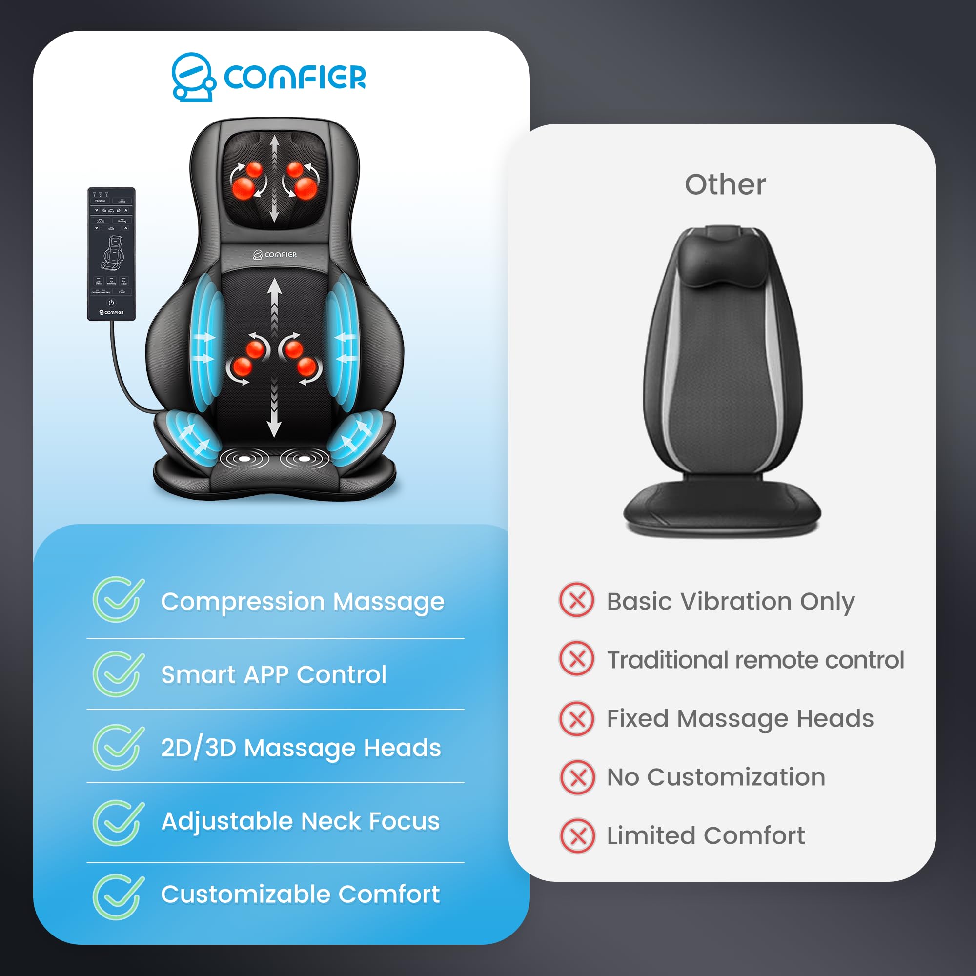 COMFIER 2D/3D shiatsu nodes deliver deep kneading across neck and shoulders
