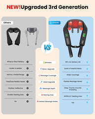 COMFIER 4D kneading nodes mimic professional techniques for neck relief