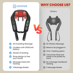 COMFIER 4D shiatsu massage pads demonstrate deep kneading for back relief.