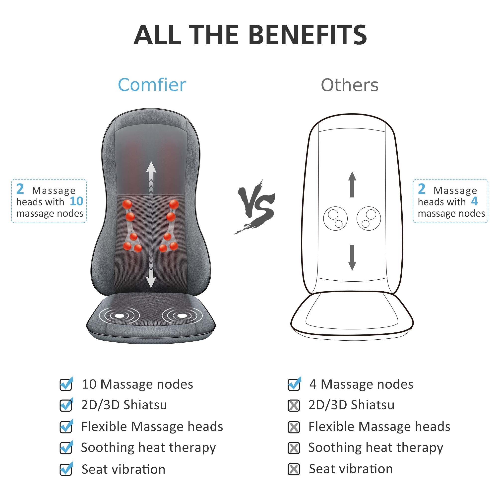 Comfier auto shut-off timer adds peace of mind