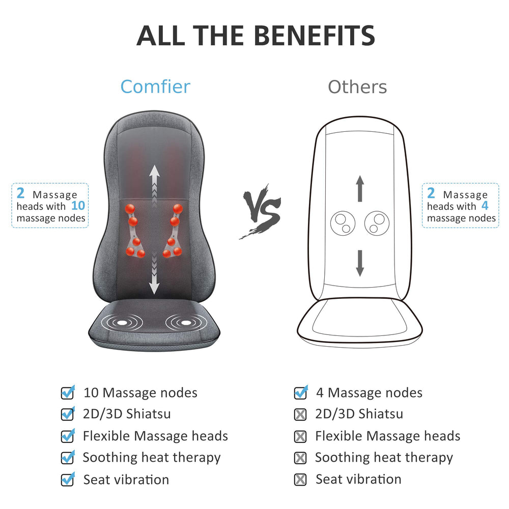 Comfier auto shut-off timer adds peace of mind