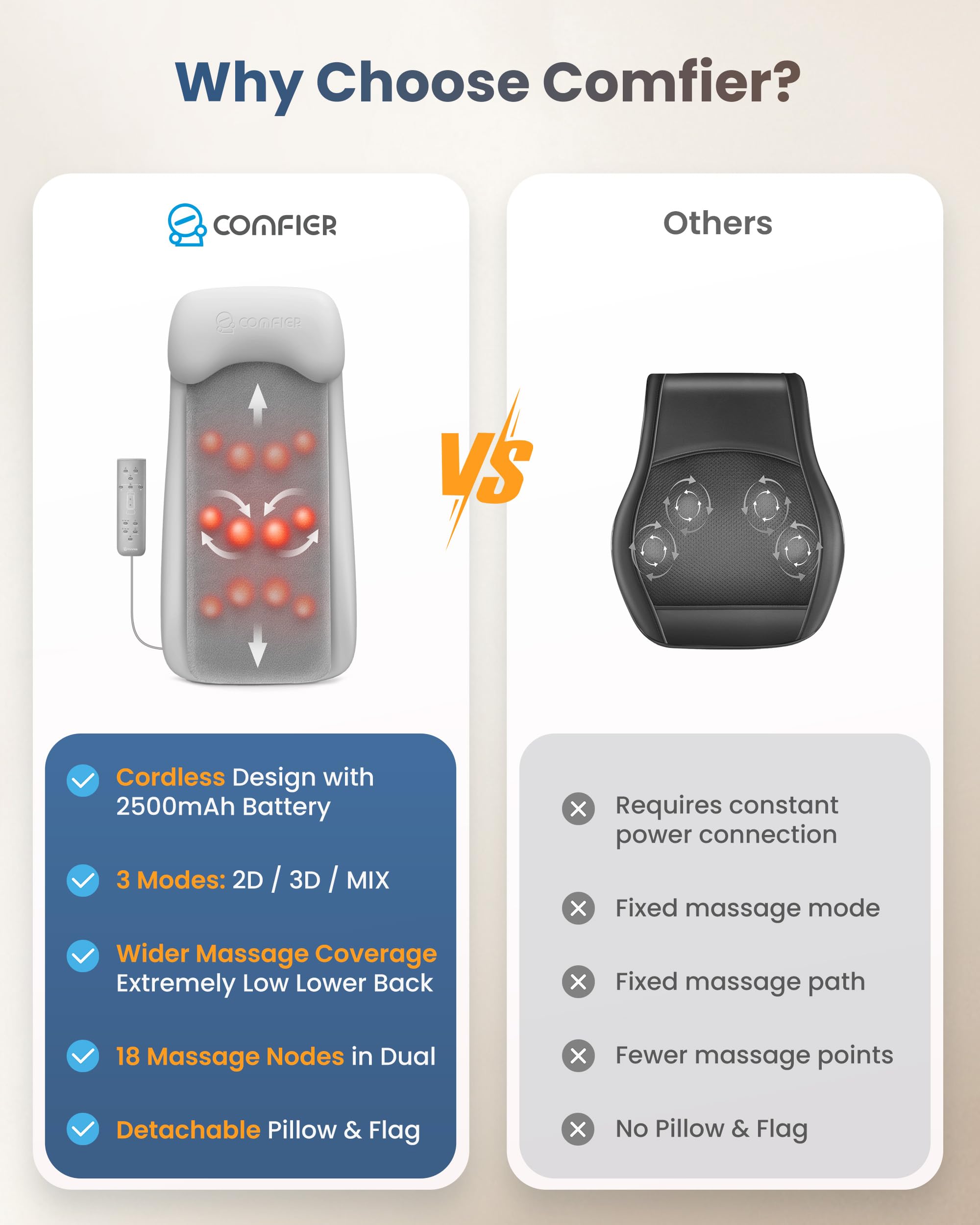 COMFIER massager modes 2D/3D/Mix for personalized comfort