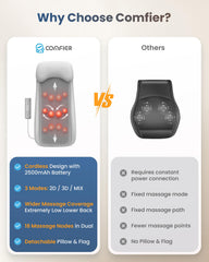 COMFIER massager modes 2D/3D/Mix for personalized comfort