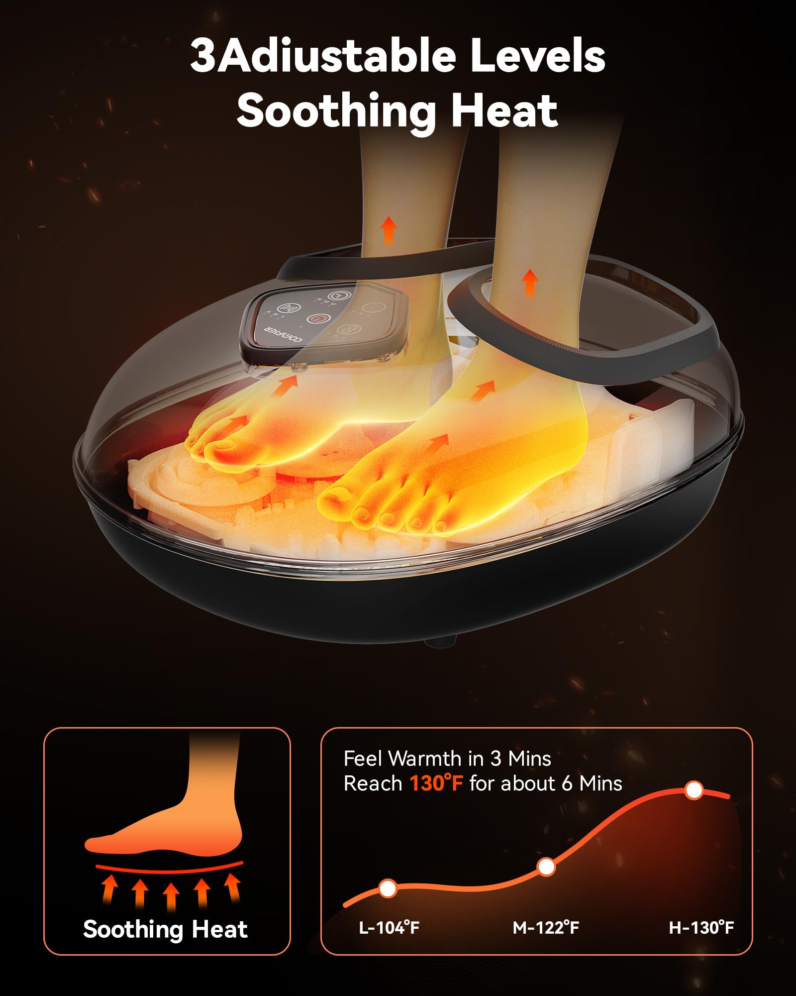 COMFIER full-foot relief view highlights kneading and rolling action.