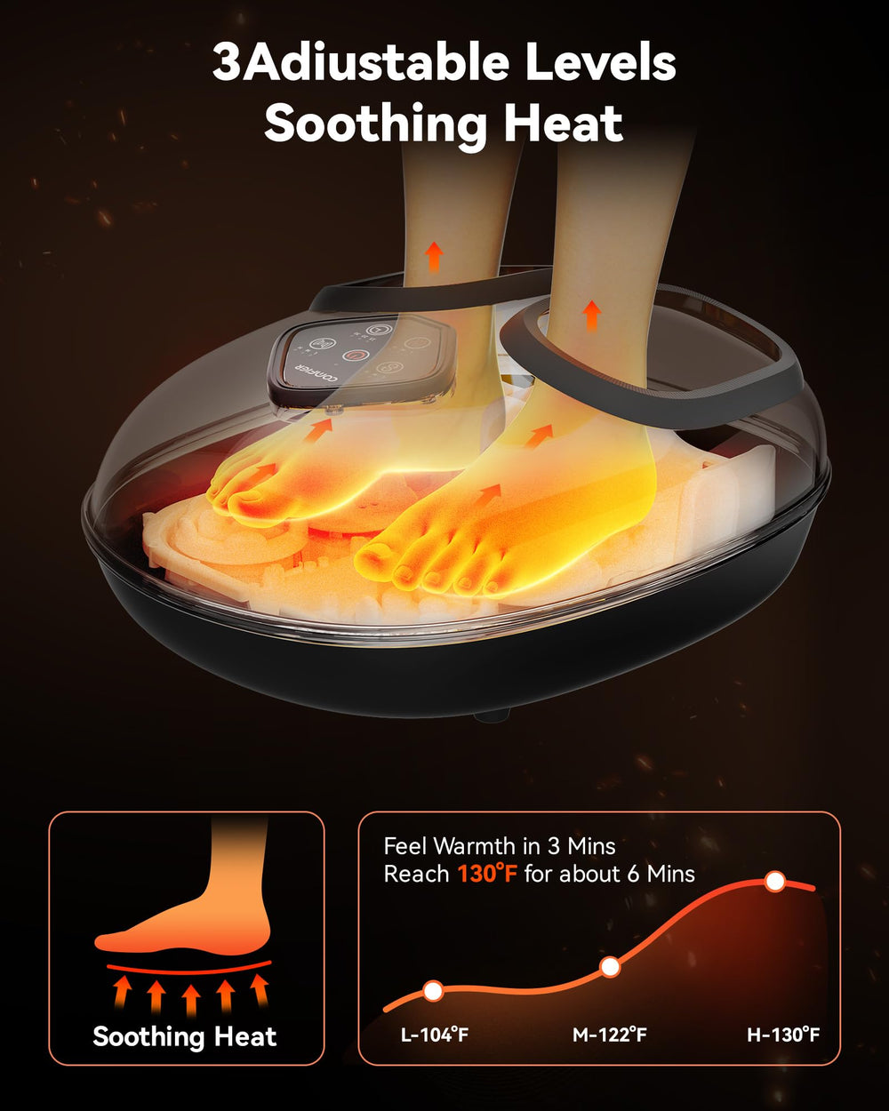 COMFIER full-foot relief view highlights kneading and rolling action.