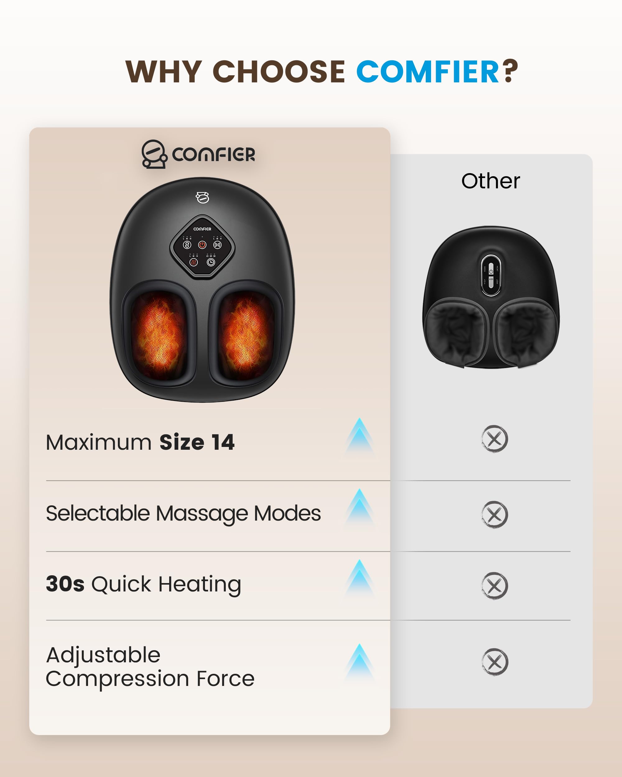 COMFIER Foot Massager in use with user relaxing feet
