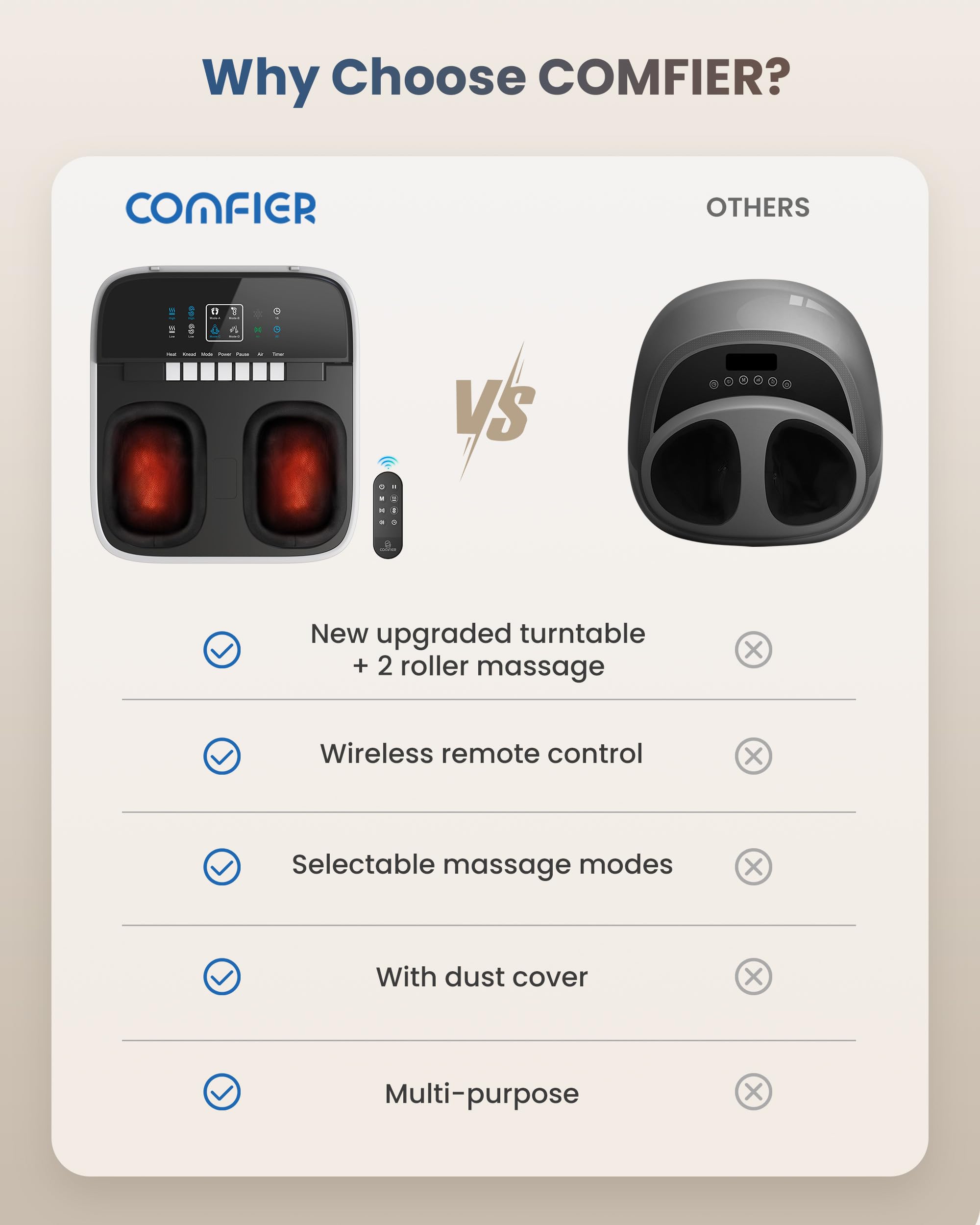 COMFIER shiatsu treatment targets heels for comforting support