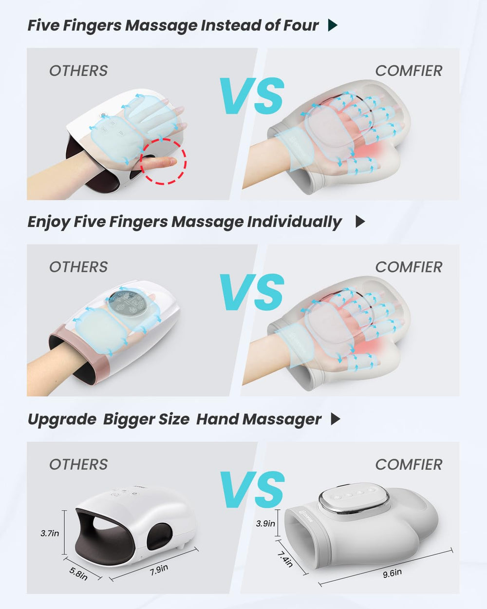 COMFIER hand massager showing compression modes for full hand relaxation