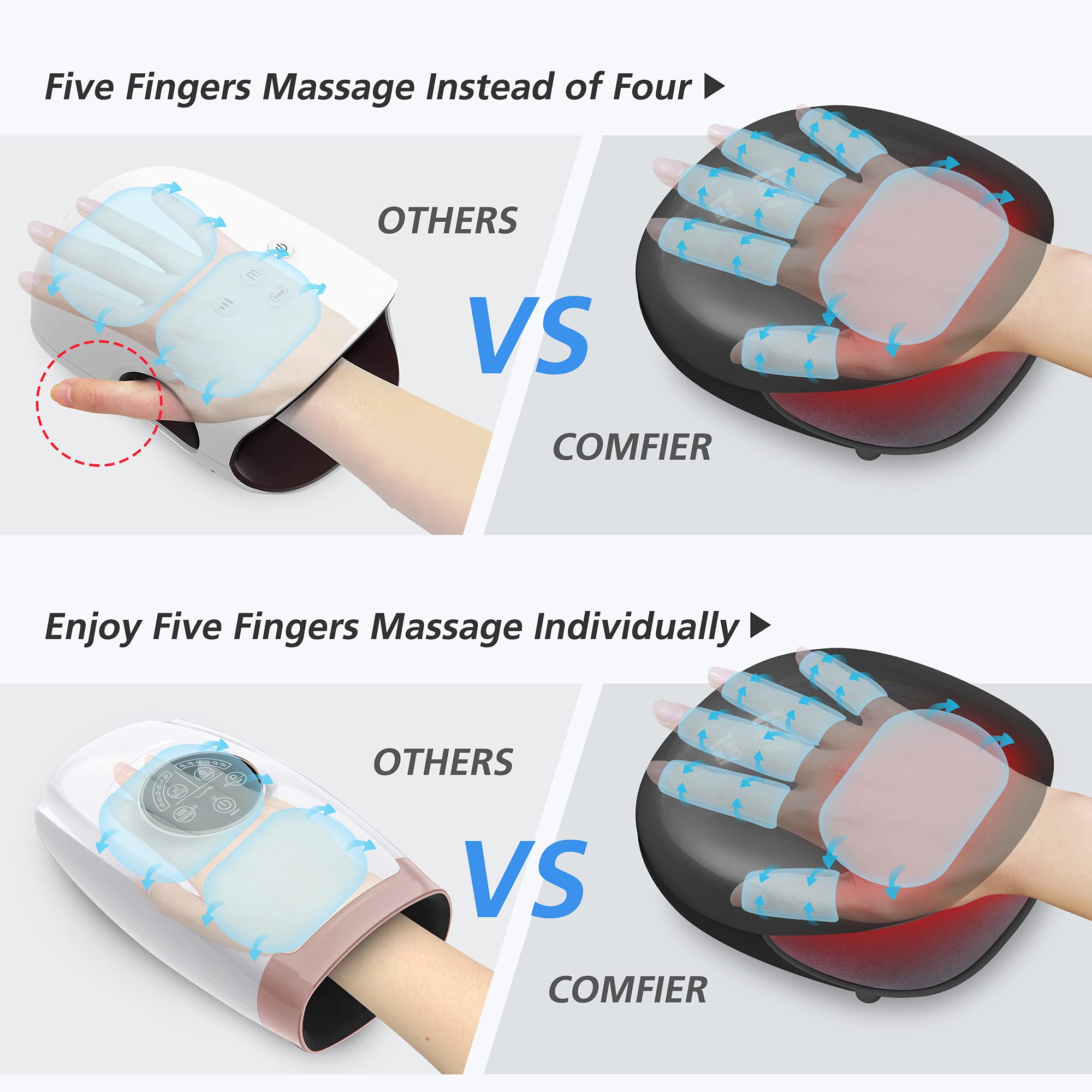 COMFIER Hand Massager with Heat palms and fingers massage for total relaxation.