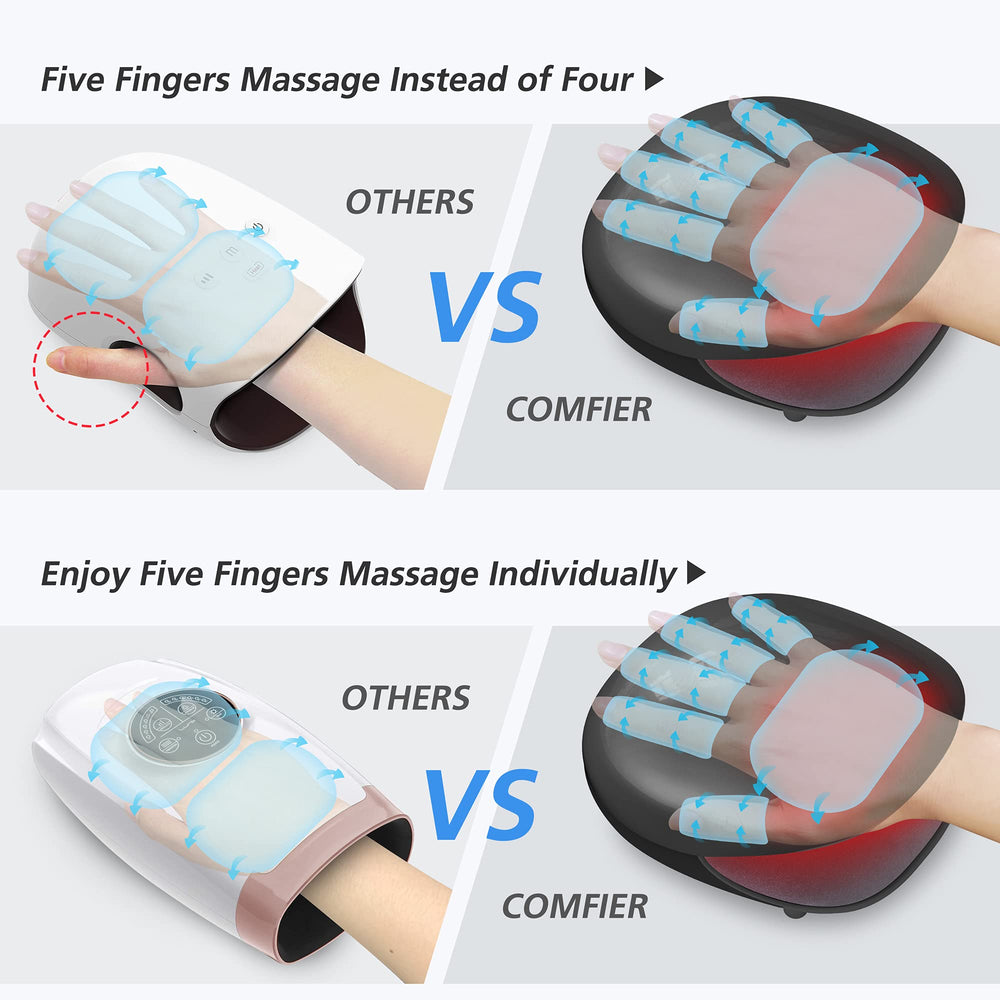 COMFIER Hand Massager with Heat palms and fingers massage for total relaxation.