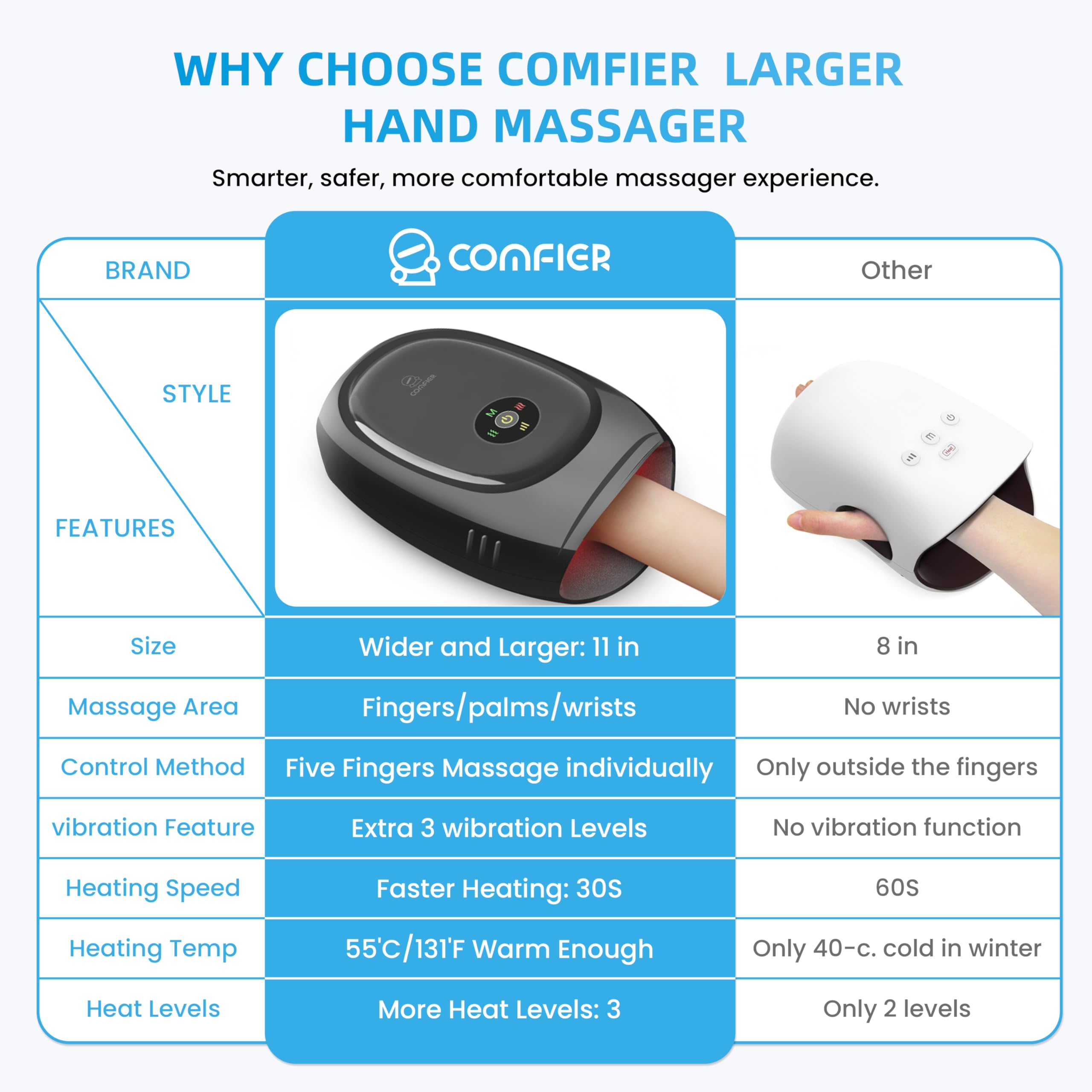 COMFIER Hand Massager heating function provides warm comfort