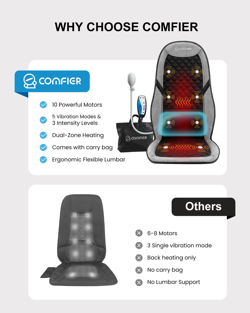 COMFIER adjustable lumbar-support showing personalized lower-back support