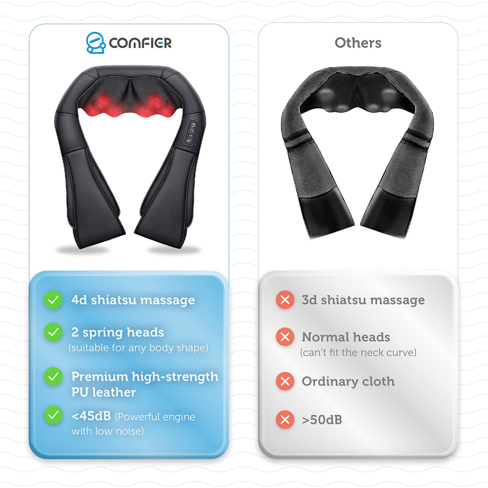 COMFIER heated massage pillow for neck and upper back comfort