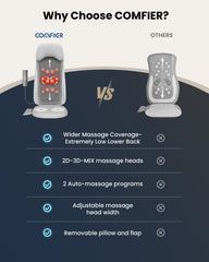 COMFIER massage seat cushion adds vibration for full-seat relaxation