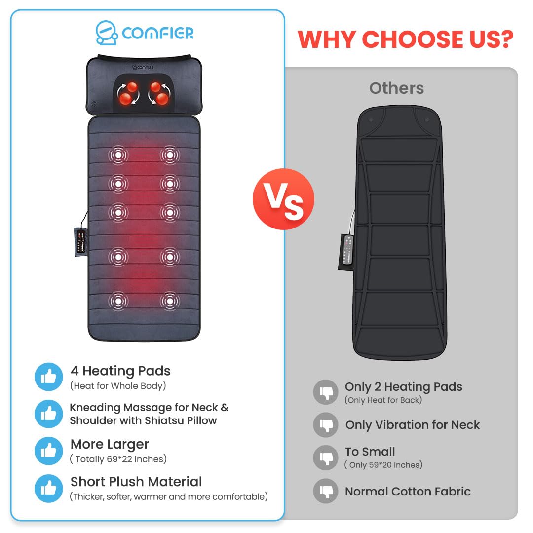 COMFIER movable shiatsu neck pillow for neck and shoulders.
