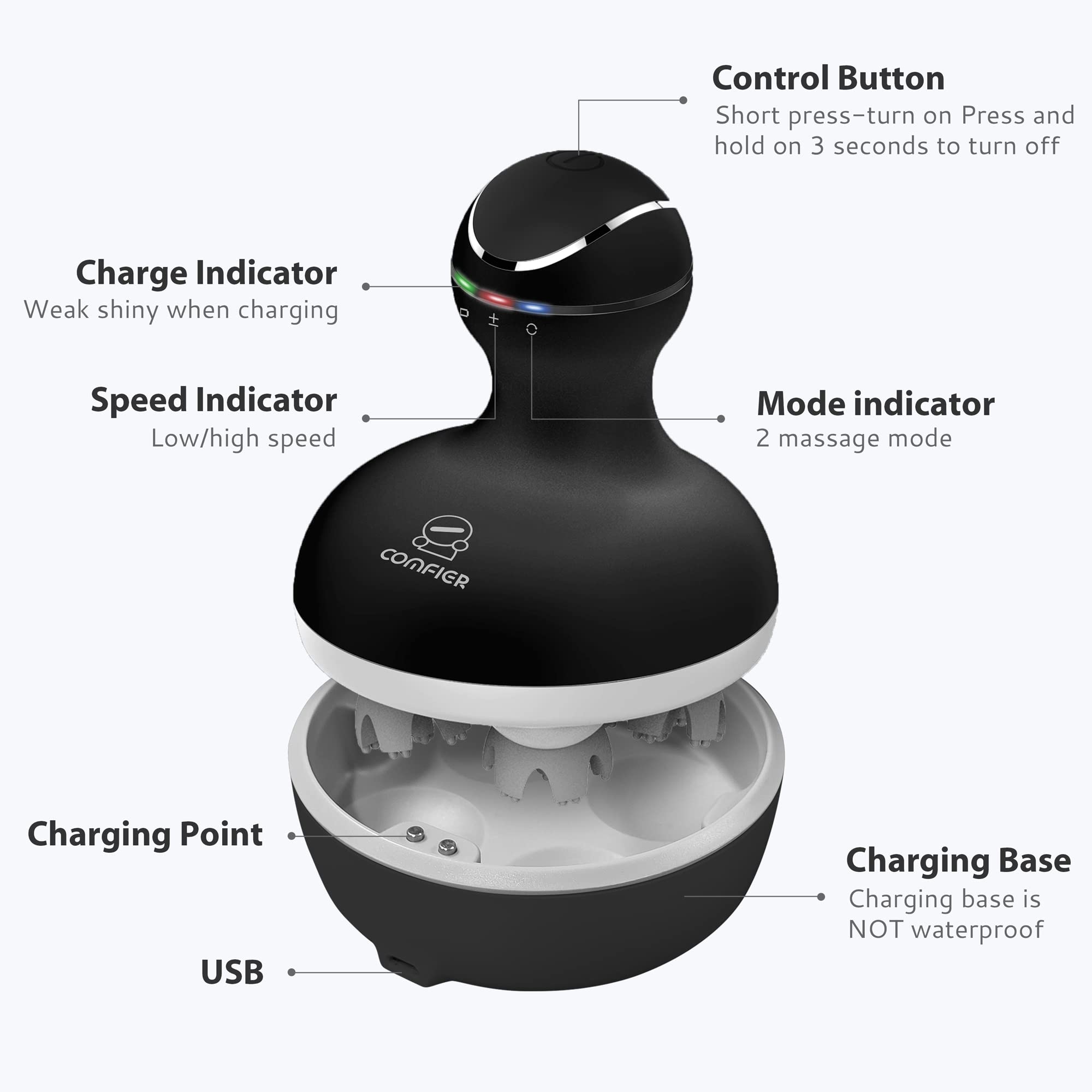 COMFIER multi-mode operation demonstrates versatile settings