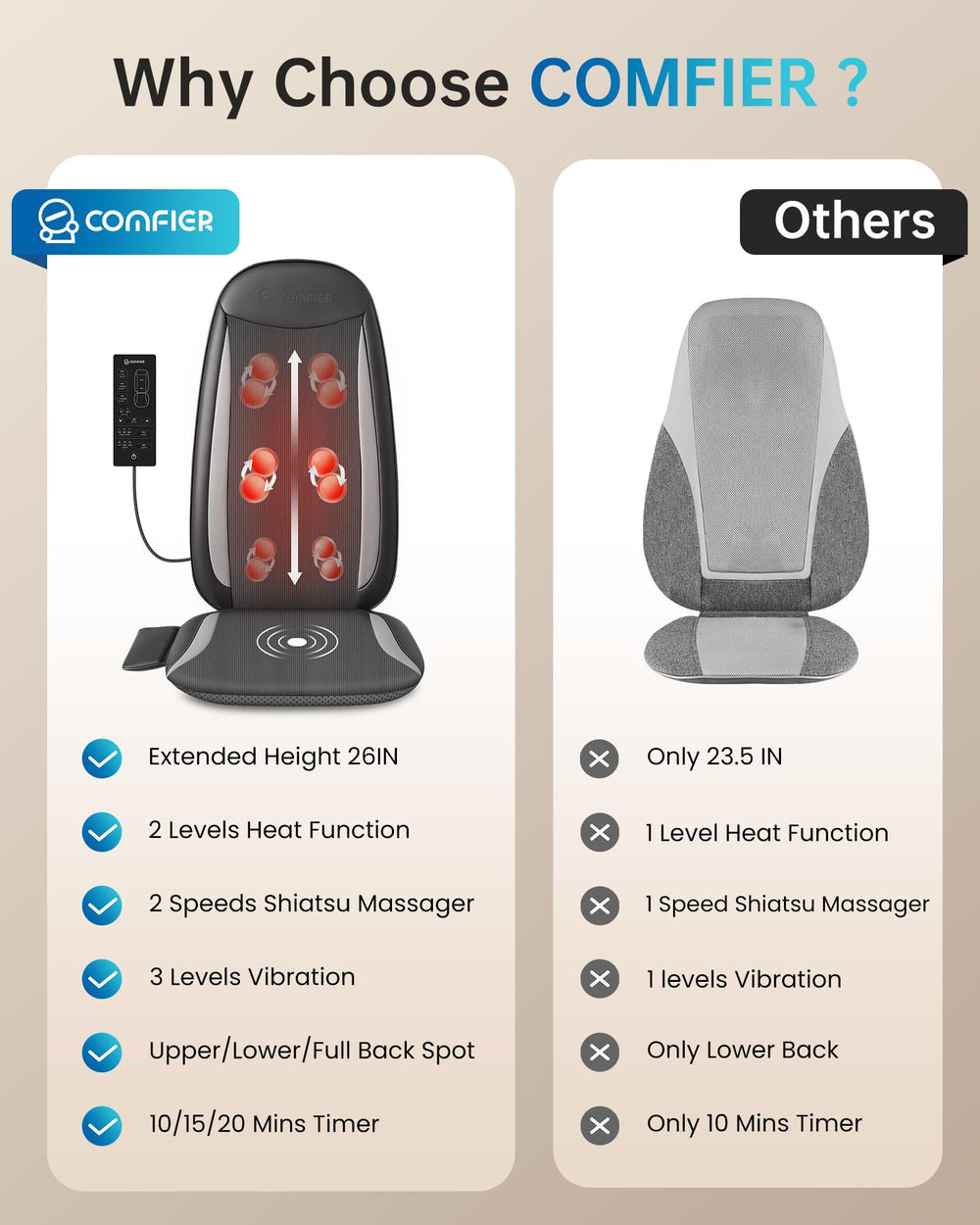 COMFIER neck-height adjustable nodes fit different users.