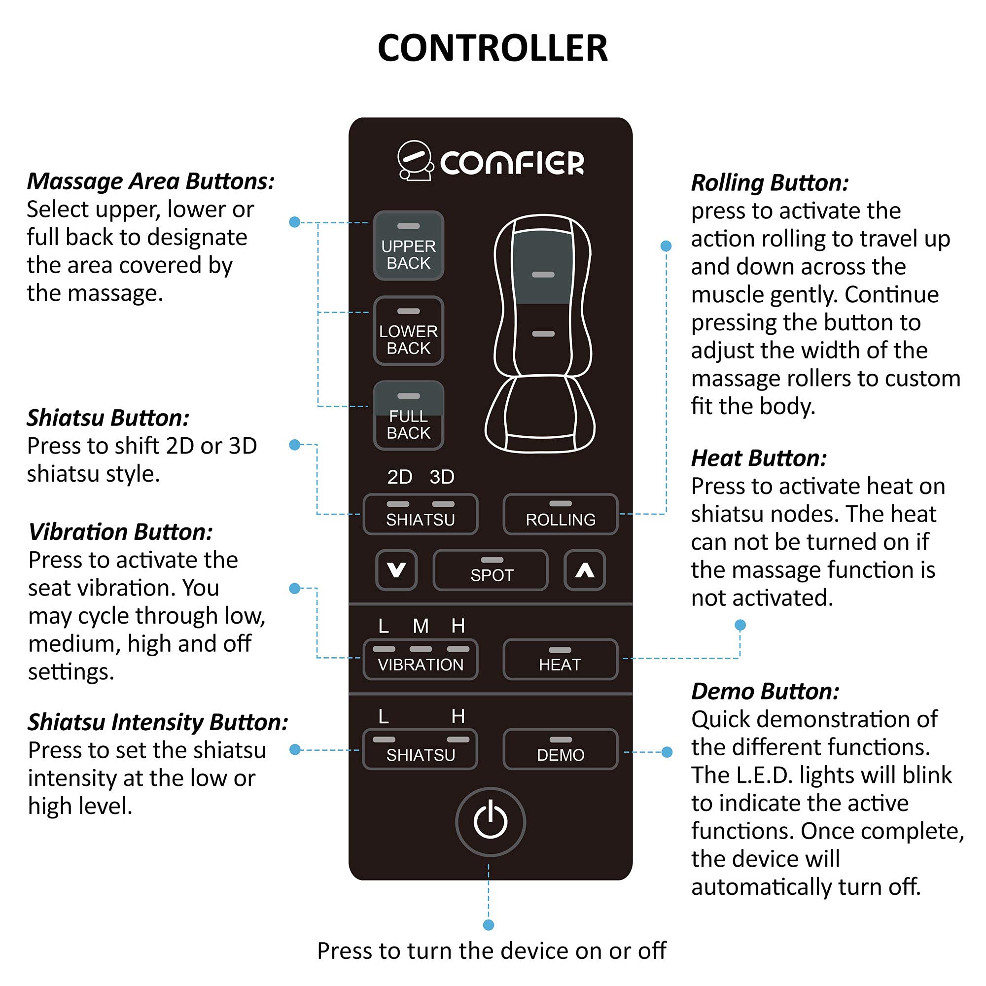 Comfier rolling kneading motion relaxes tight back muscles