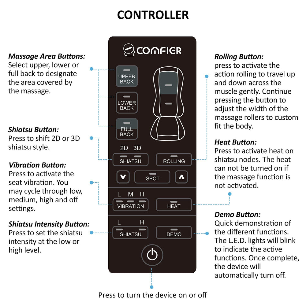 Comfier rolling kneading motion relaxes tight back muscles