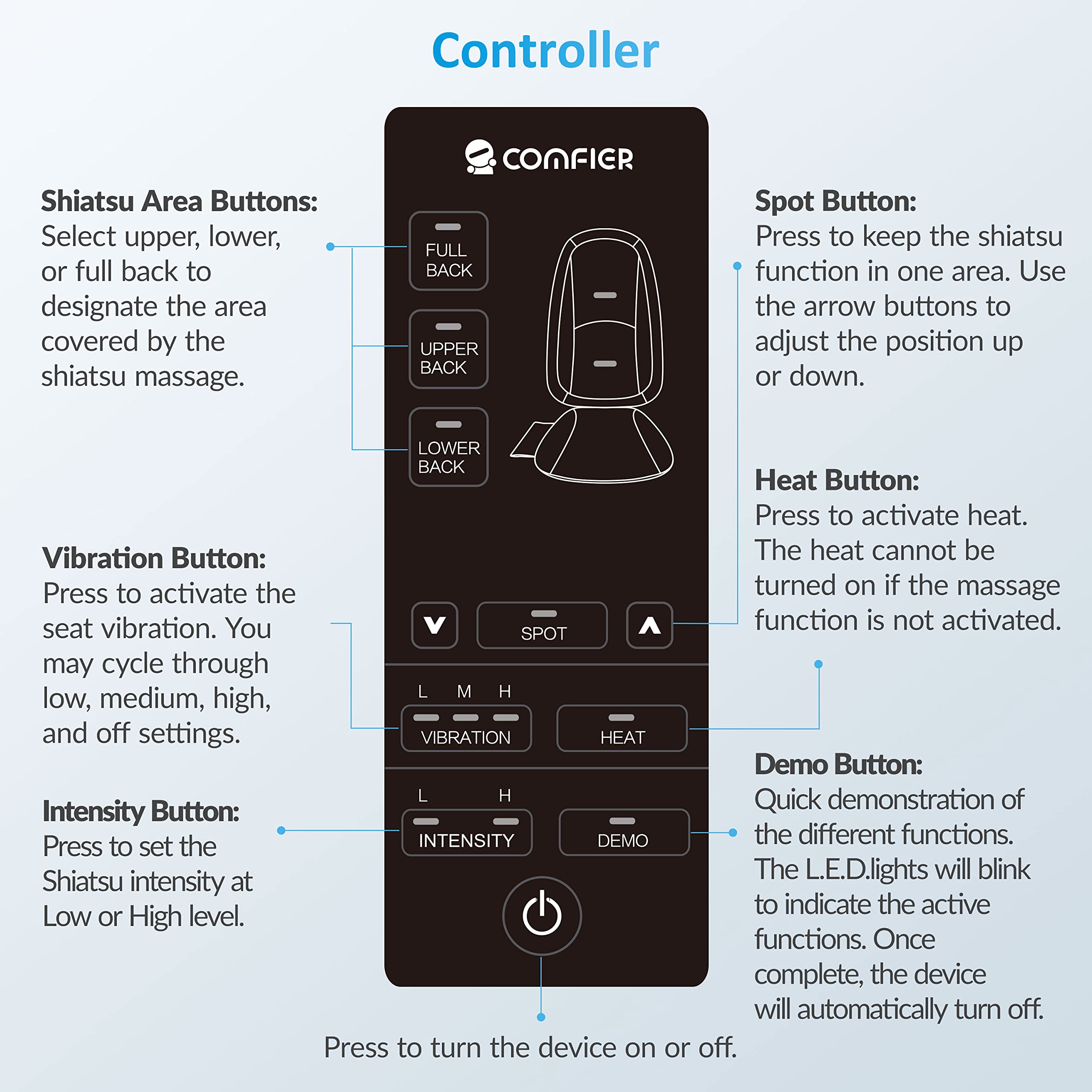 COMFIER back massager seat safety features include auto shut-off and overheating protection.