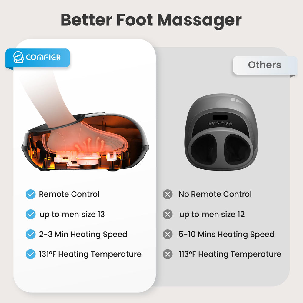 COMFIER 15-minute timer supports safe, short sessions