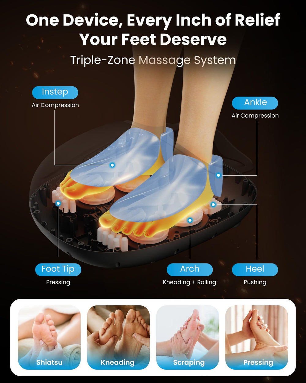 COMFIER compression pads showing 3D pressure in use