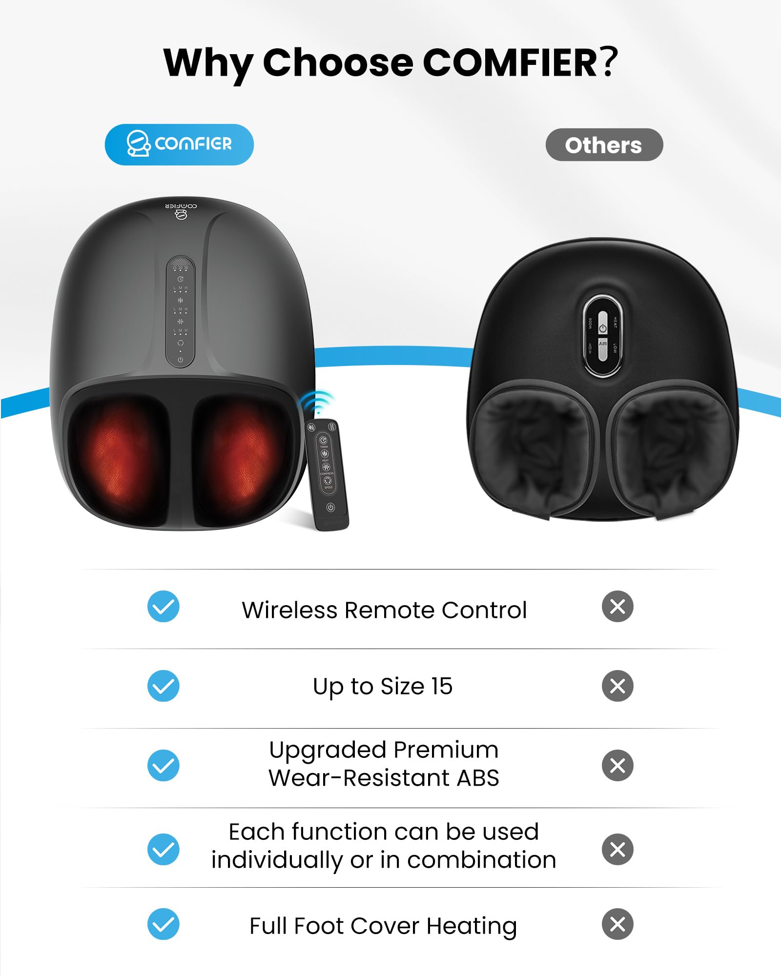 Top control panel of COMFIER massager for quick, easy sessions