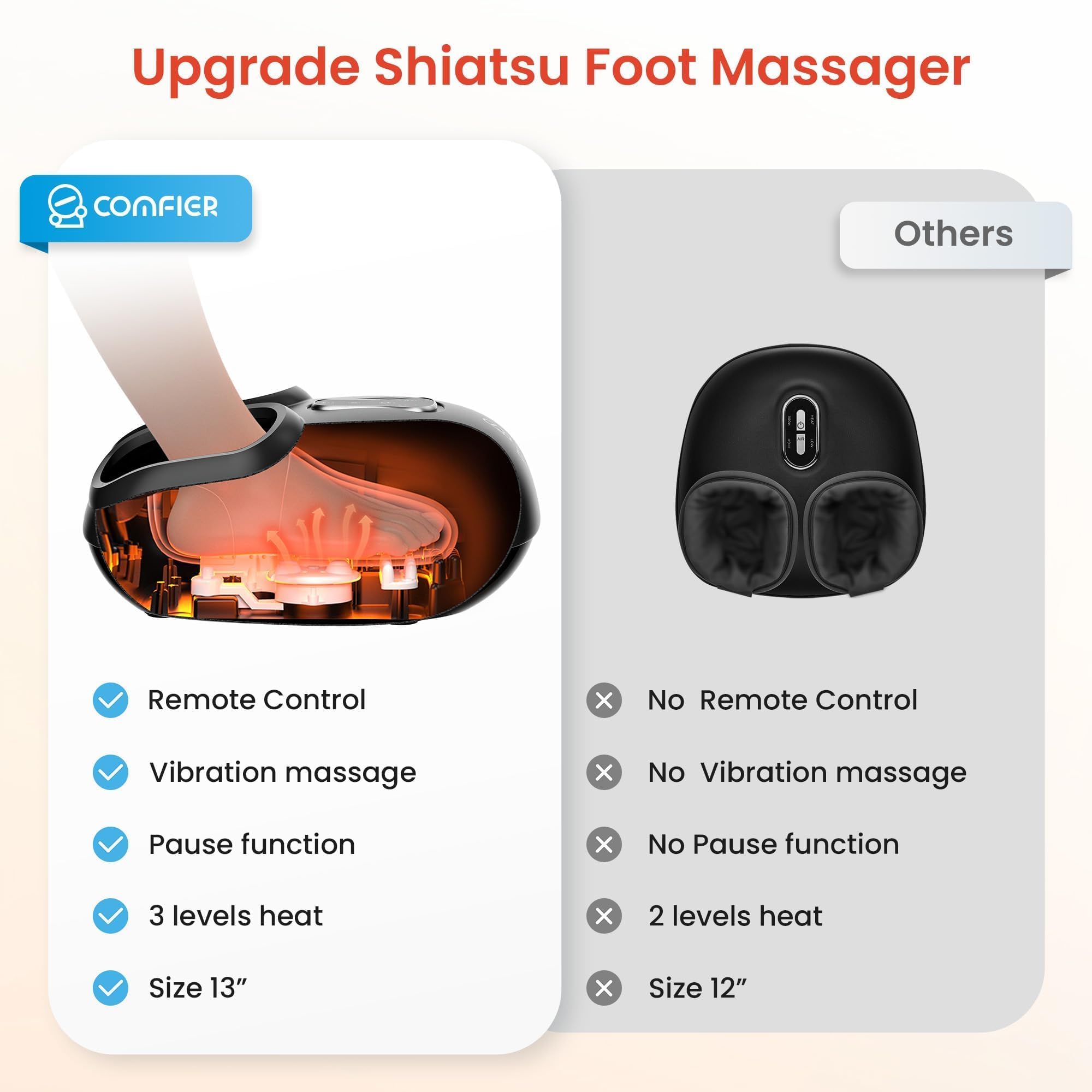 COMFIER Shiatsu Foot Massager heat function provides warm comfort.