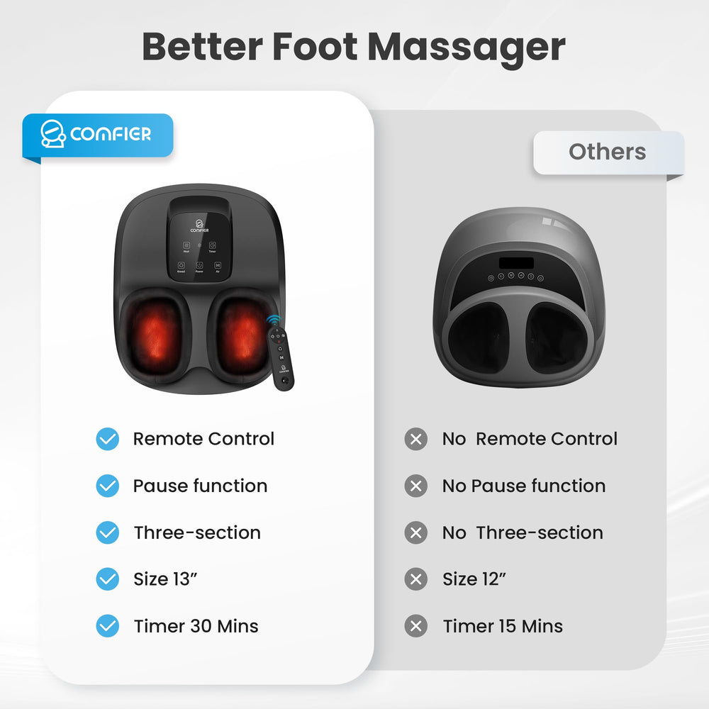 COMFIER Shiatsu Foot Massager heat warms feet for comforting warmth after a long day