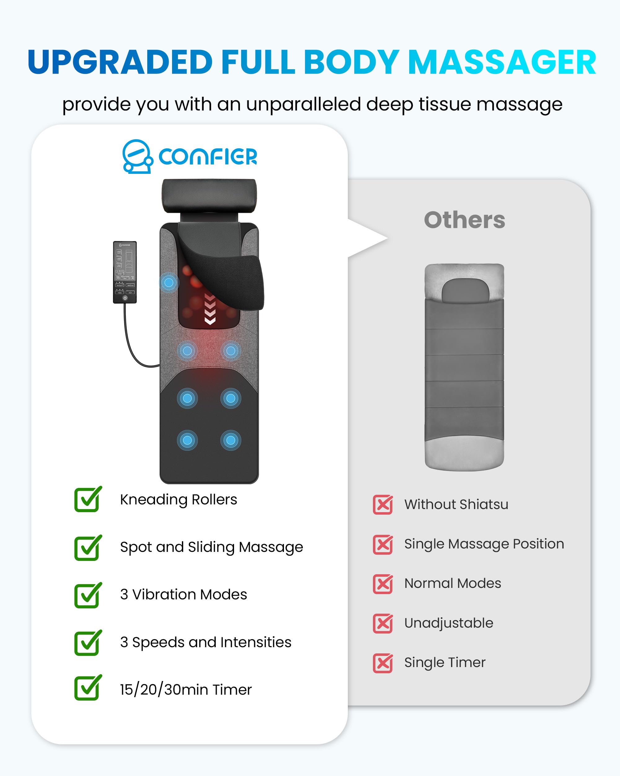 COMFIER massage mat on bed demonstrates convenient full‑body relaxation at home.