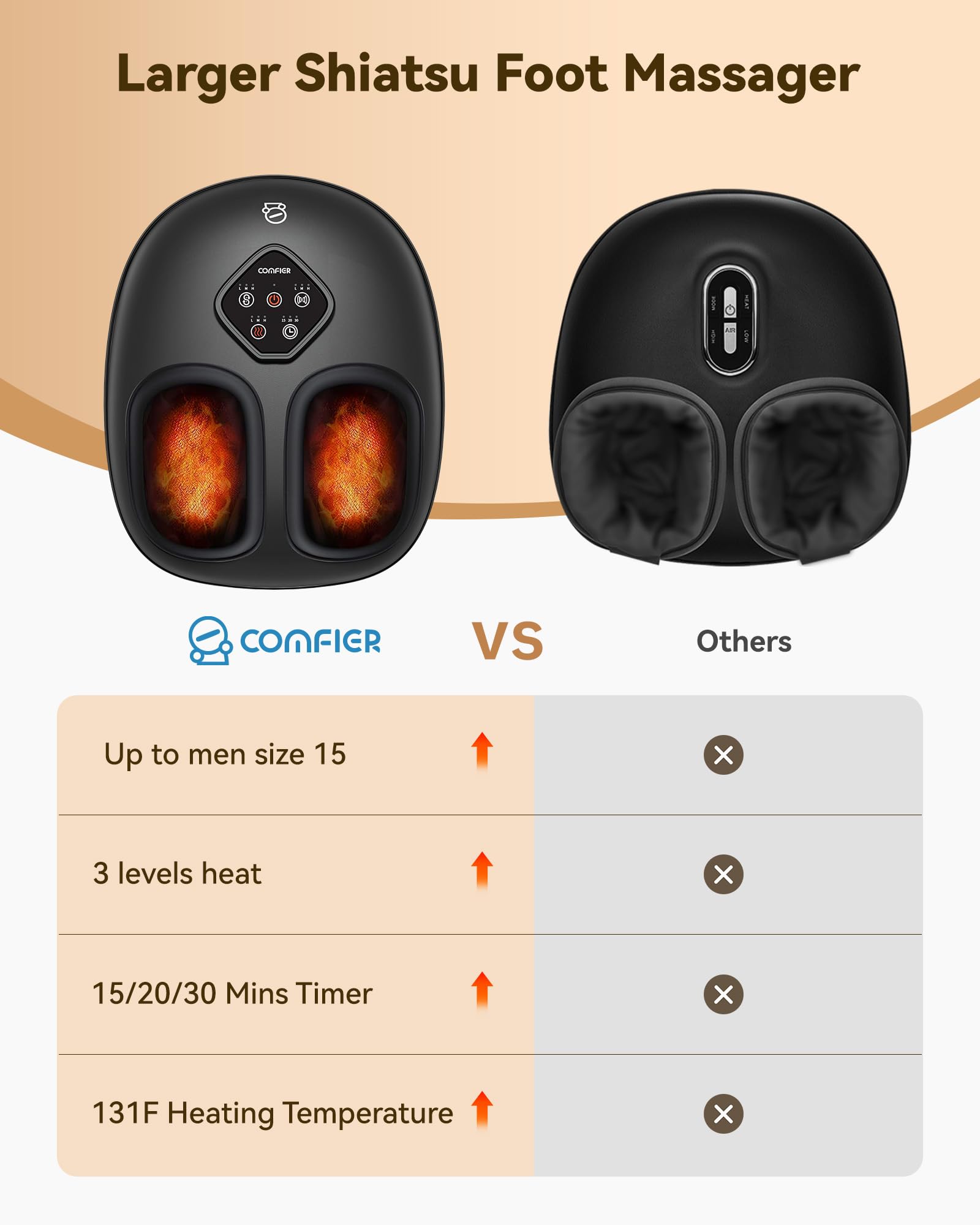 COMFIER shiatsu foot massager with 3 intensity controls for tailored comfort.