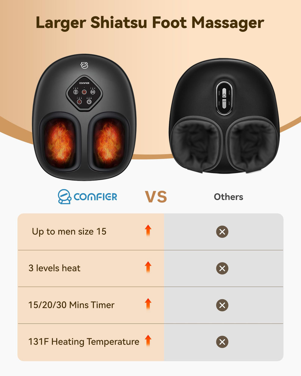 COMFIER shiatsu foot massager with 3 intensity controls for tailored comfort.