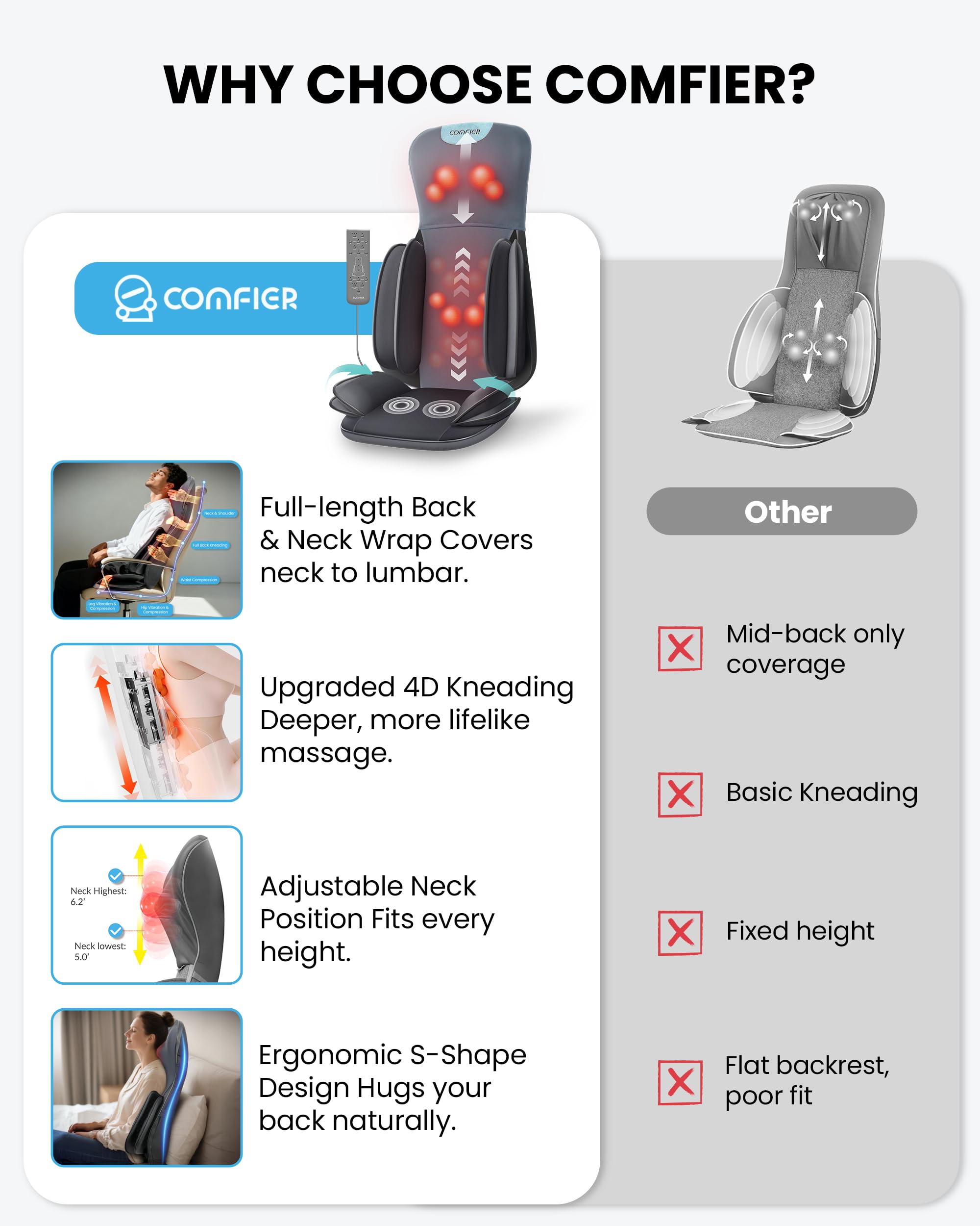 COMFIER waist and hip compression helps ease stiffness during long sits