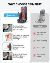 COMFIER waist and hip compression helps ease stiffness during long sits