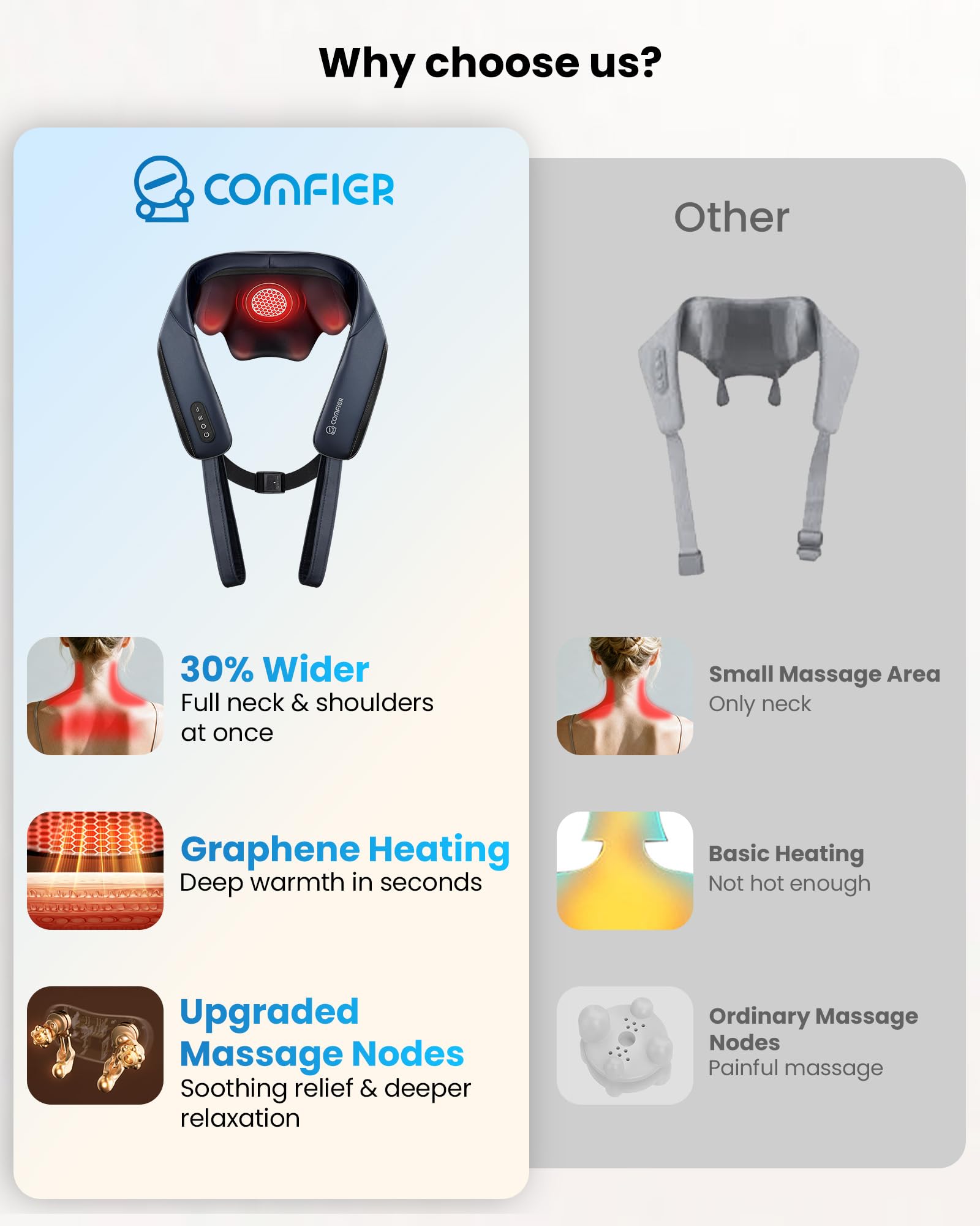 COMFIER neck massager Type-C charging enables fast recharging on the go