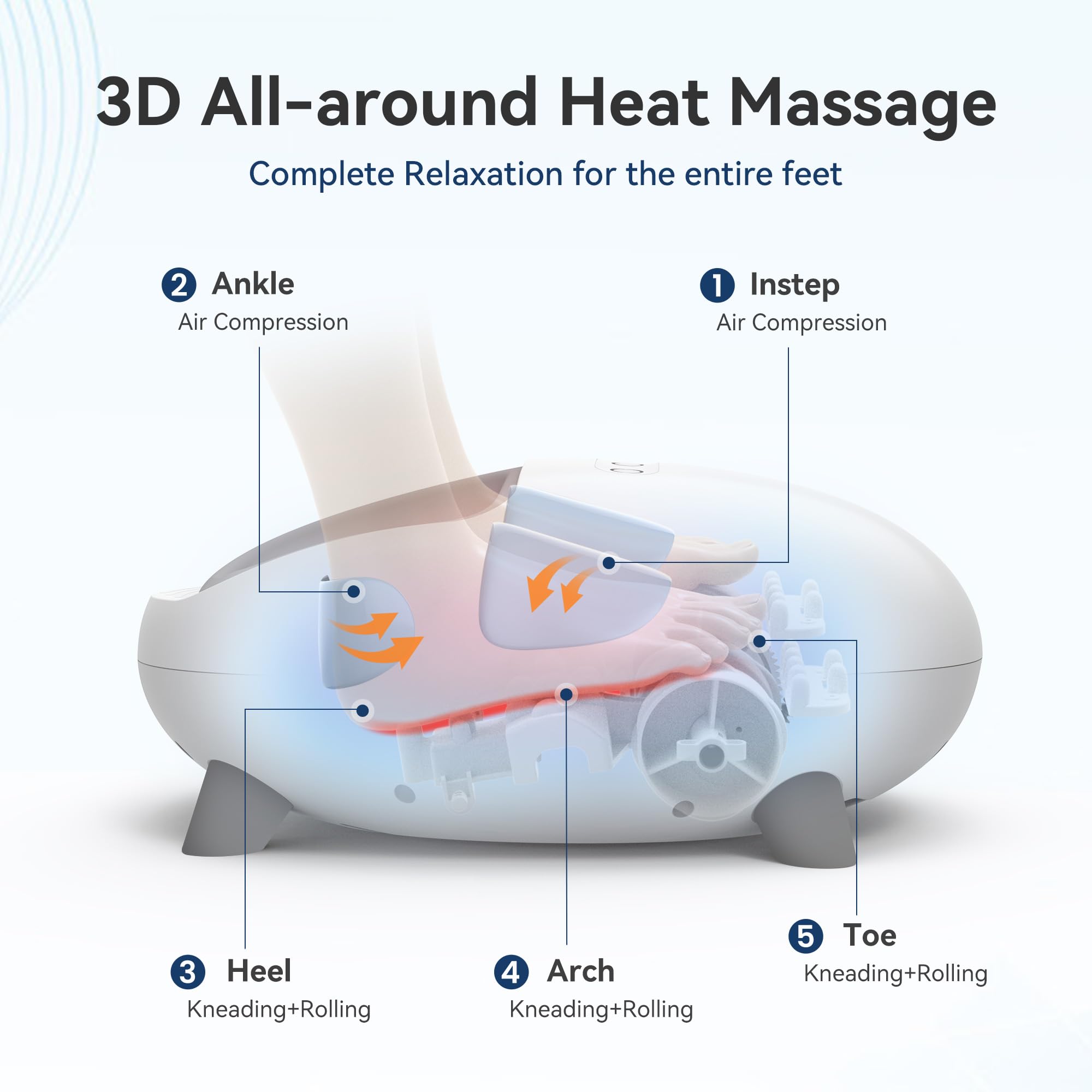 Close-up of kneading rollers delivering deep pressure on soles.