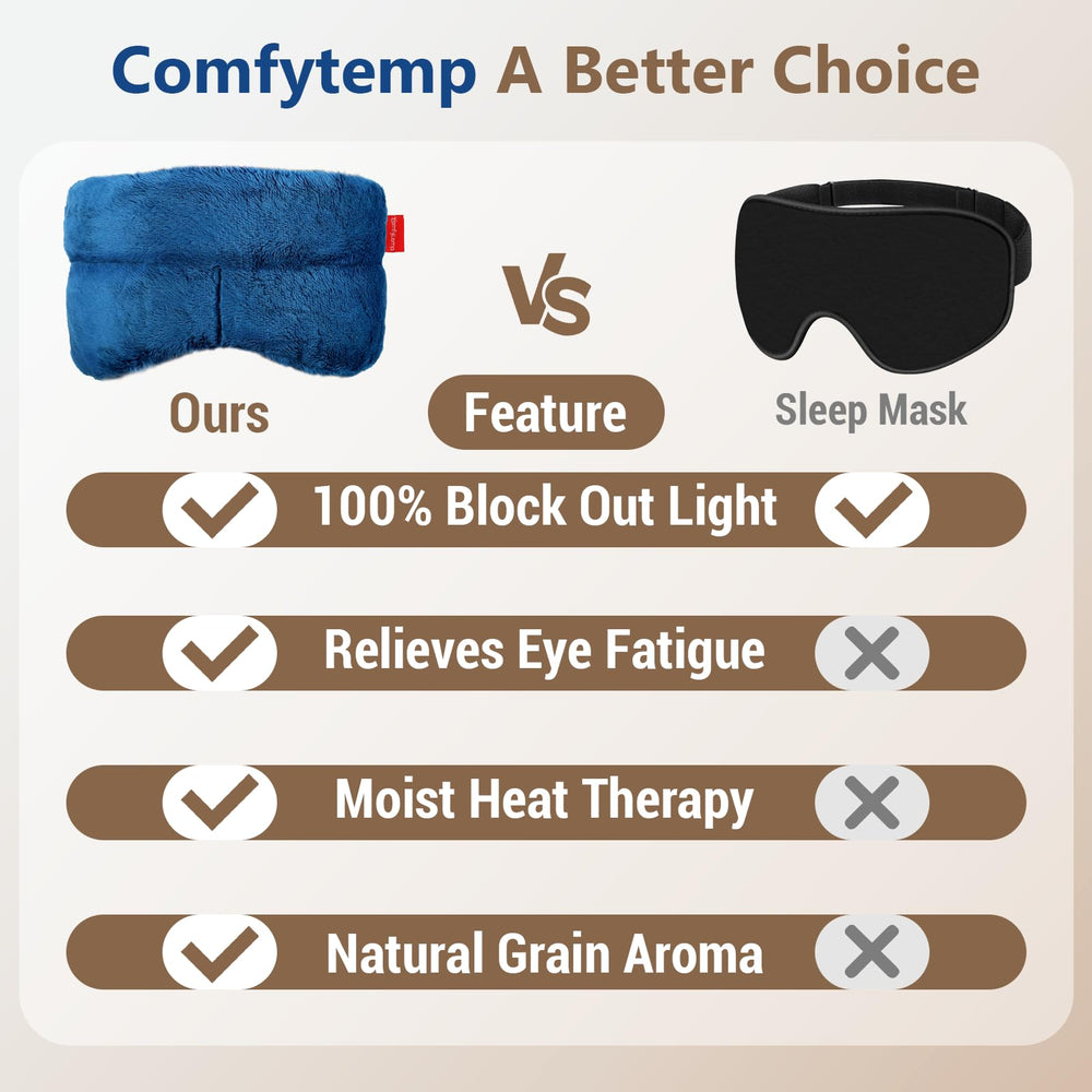 Comfytemp heated eye mask is travel-friendly for flights and on-the-go naps.