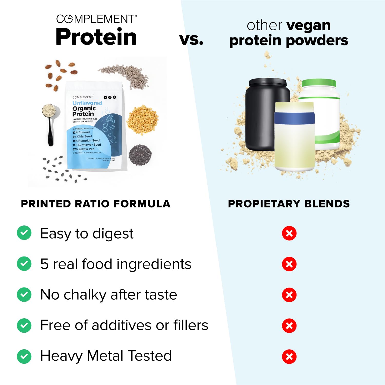 Close-up of plant-based ingredients used in Complement powder