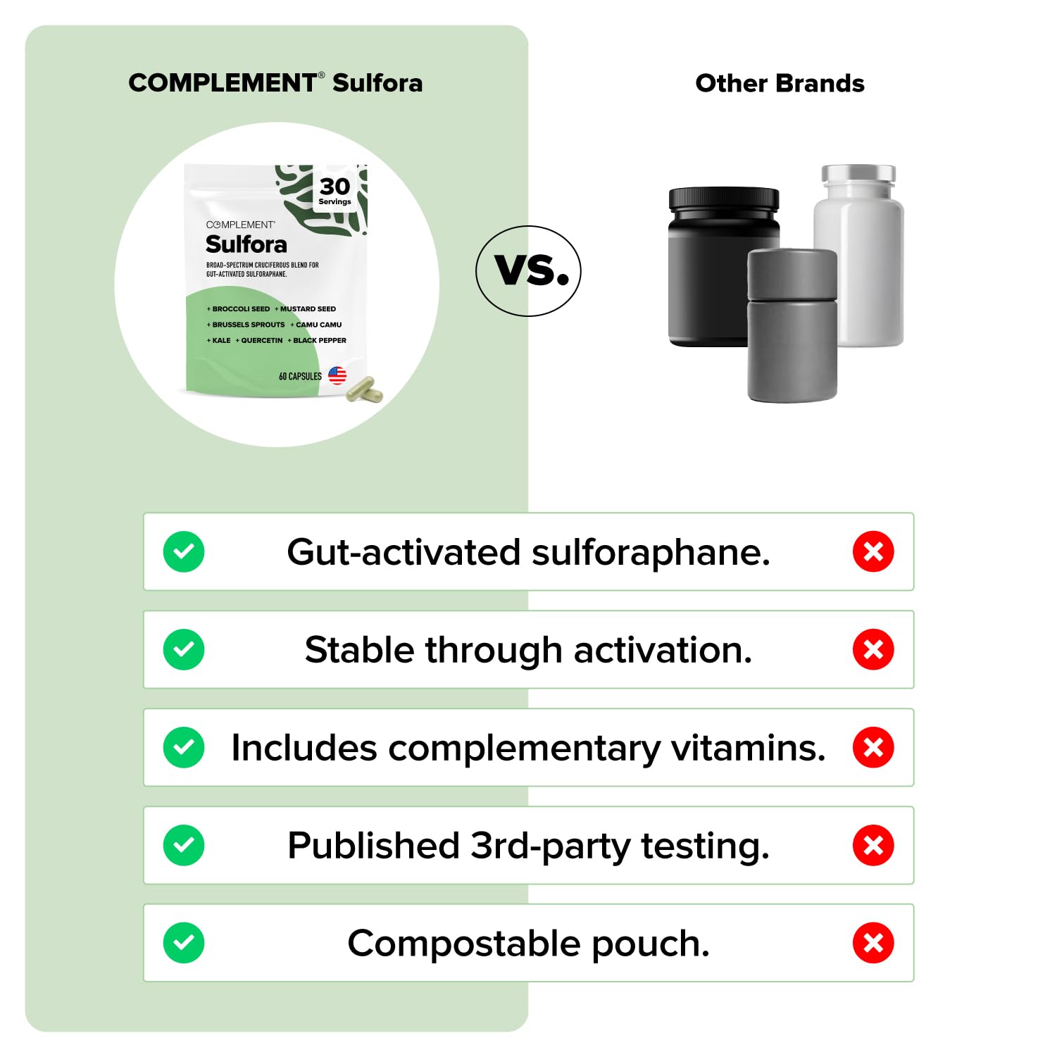 Complement Sulfora seed and mustard blend image emphasizing natural sulforaphane activation