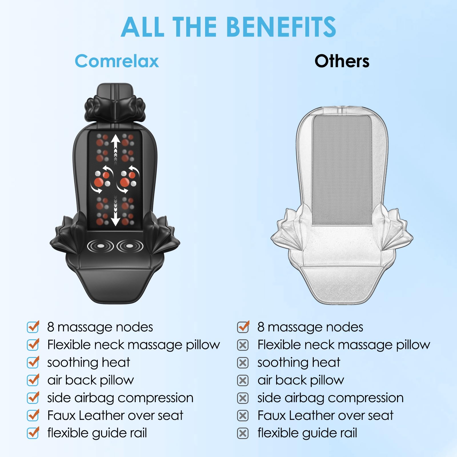 Comrelax massage cushion is versatile on chairs, sofas, or recliners.
