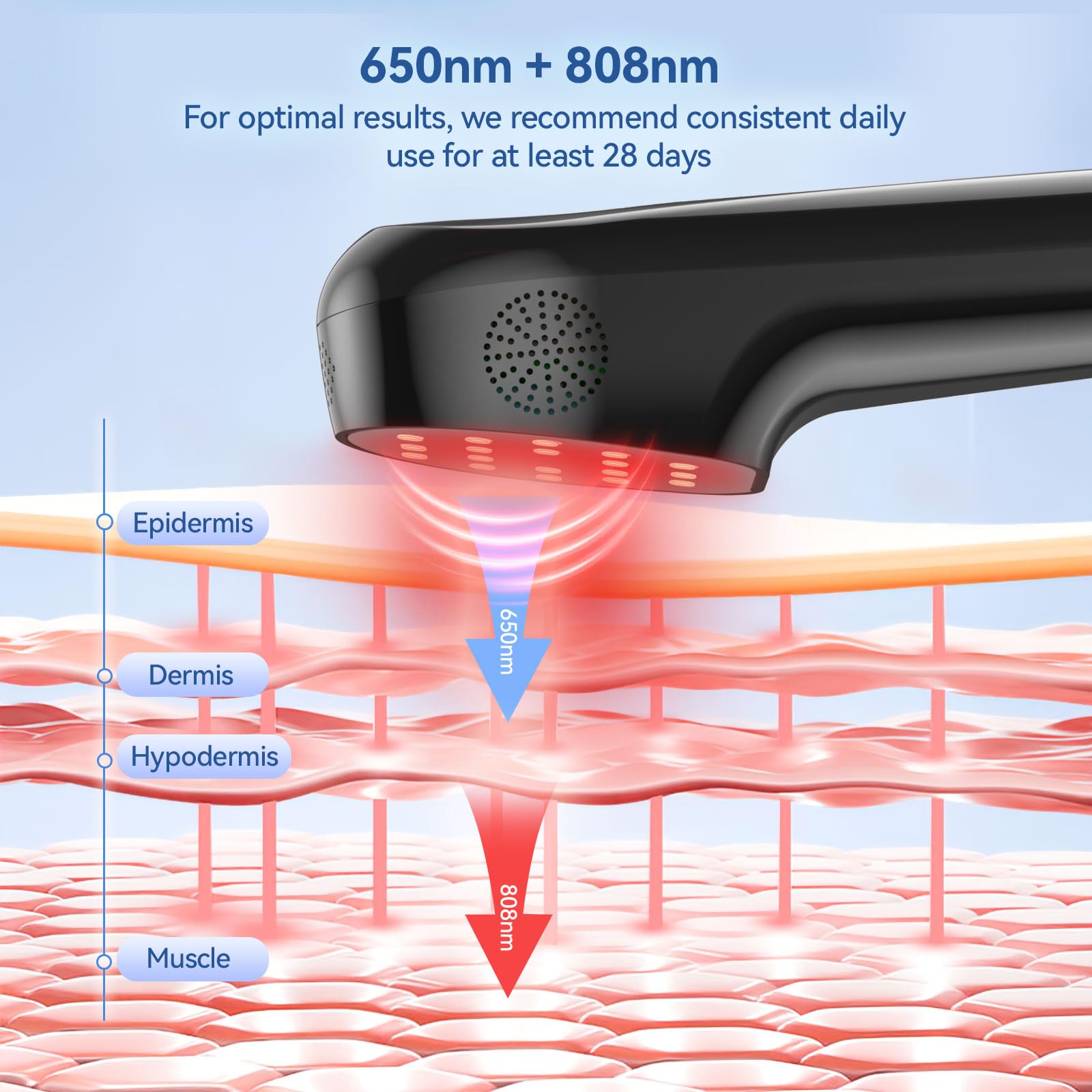 COMSYNC 650nm red light array delivering balanced surface illumination.