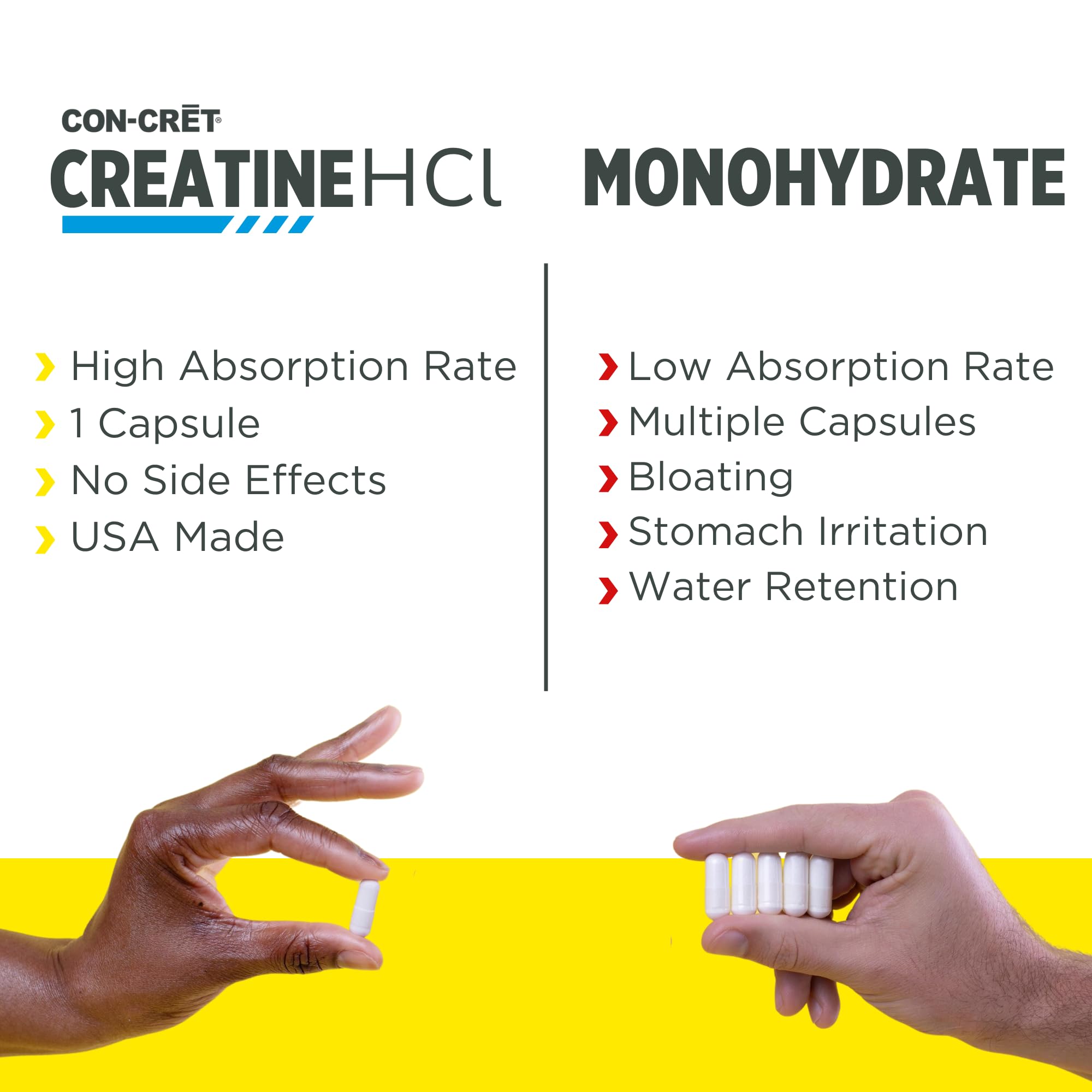 CON-CRET Creatine HCl capsules in hand, illustrating portable daily performance support.