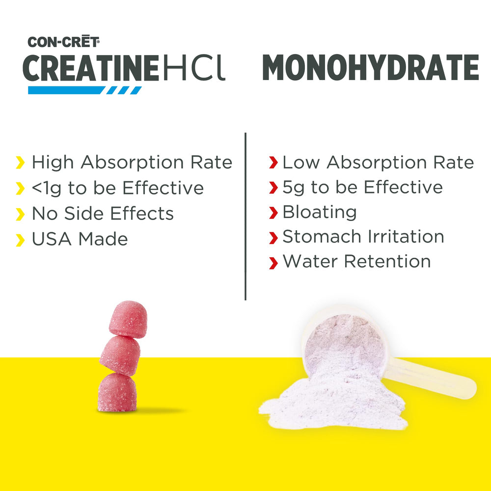 Gummies with water splash signaling easy intake and hydration-friendly use.