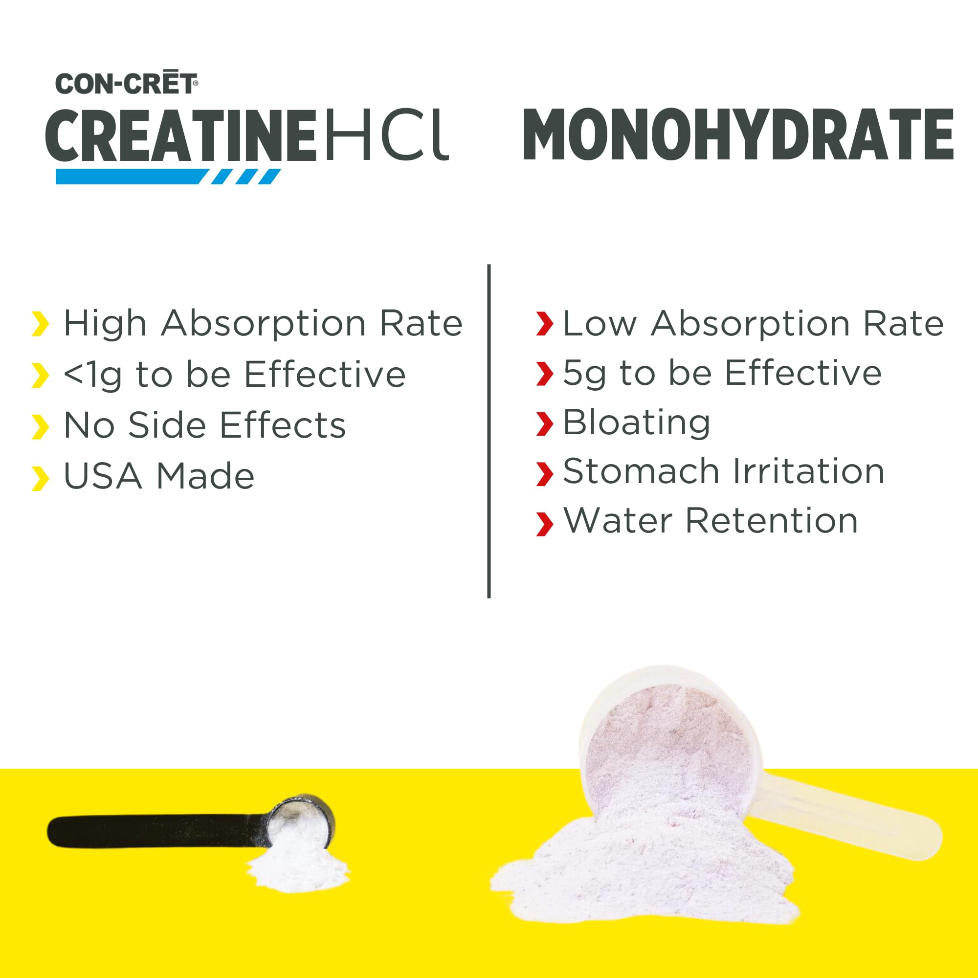Included serving scoop from CON-CRET for precise daily dosing.