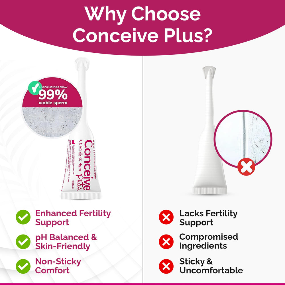 Conceive Plus Fertility Lubricant gel texture on fingertip suggesting natural feel and comfort