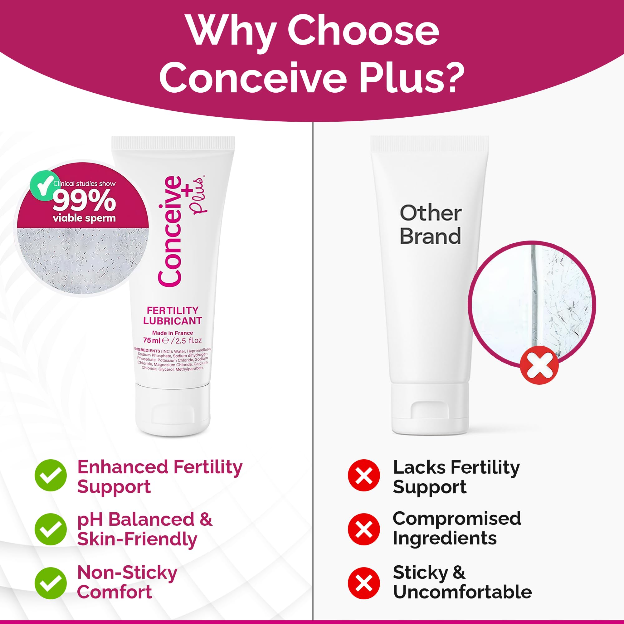 Conceive Plus packaging emphasizing easy-use design